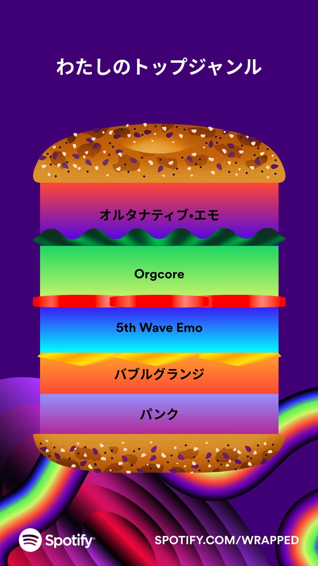 Spotifyまとめで出会った気になるジャンル名について調べてみた│PUNX